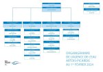 Organigramme de l'Agence de l'Eau Artois-Picardie (2024) {PDF}
